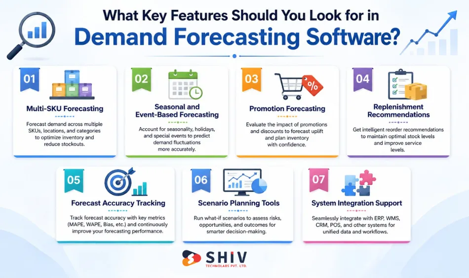 What Key Features Should You Look for in Demand Forecasting Software?