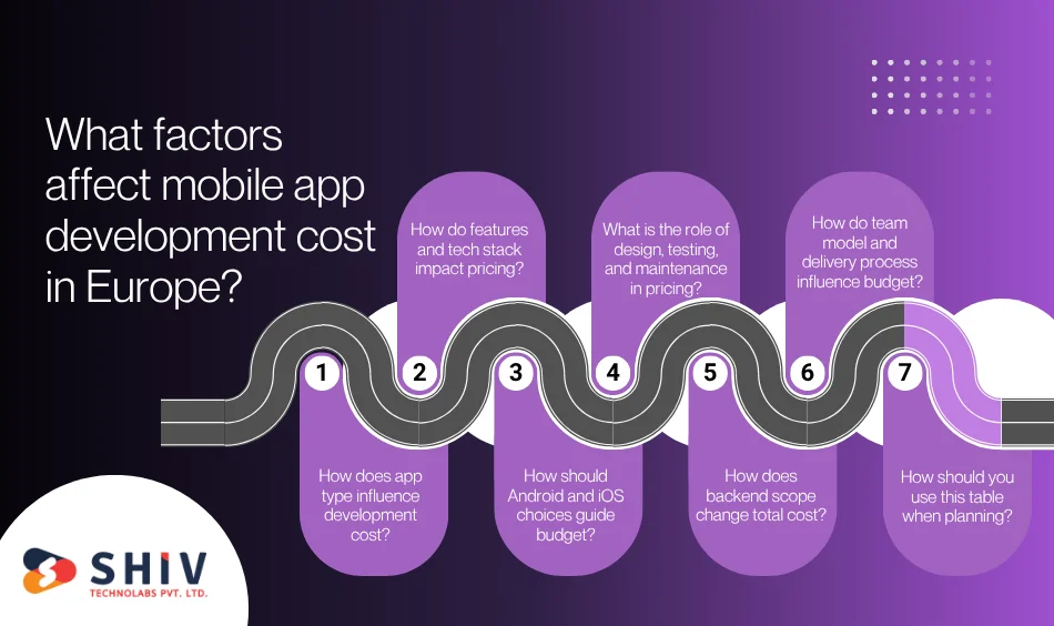 What factors affect mobile app development cost in Europe