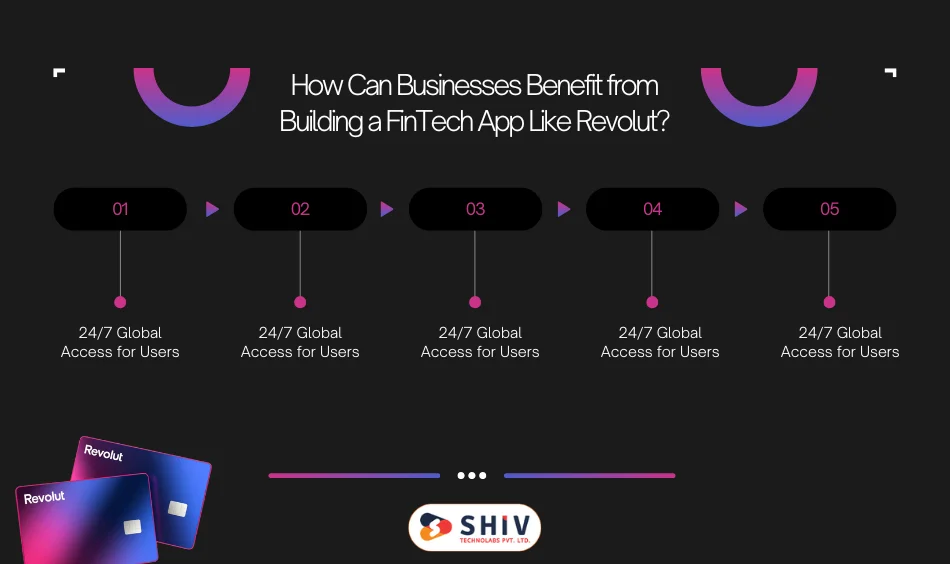 How Can Businesses Benefit from Building a FinTech App Like Revolut