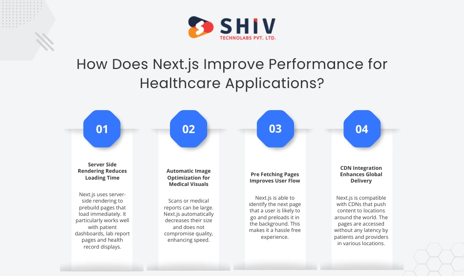 How Does Next.js Improve Performance for Healthcare Applications