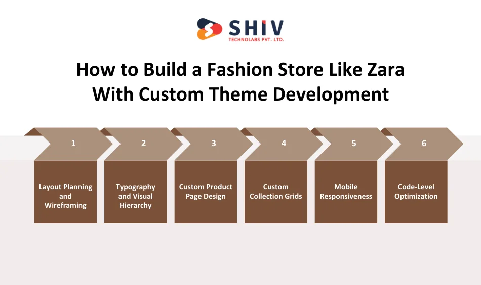How to Build a Fashion Store Like Zara With Custom Theme Development