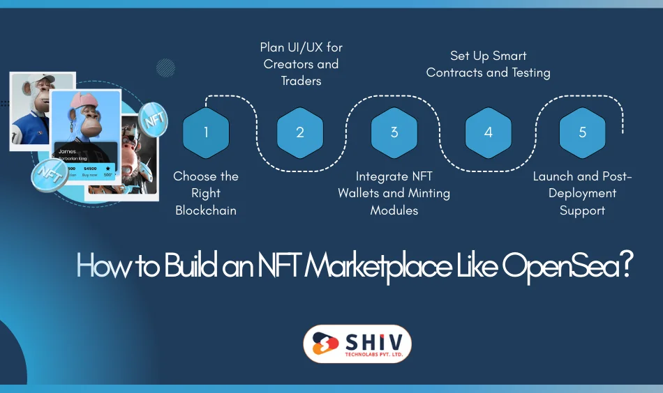 How to Build an NFT Marketplace Like OpenSea