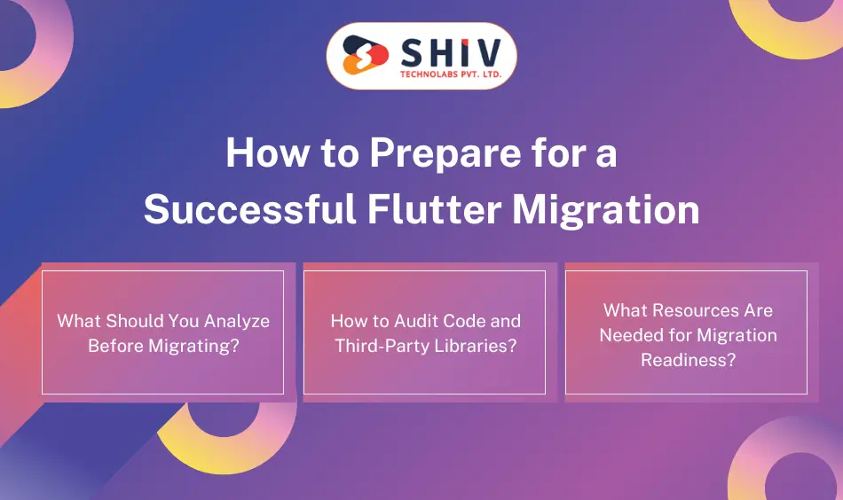 How to Prepare for a Successful Flutter Migration