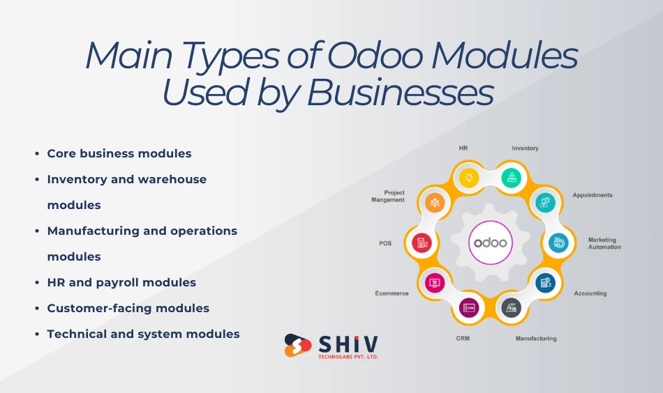 Main Types of Odoo Modules Used by Businesses