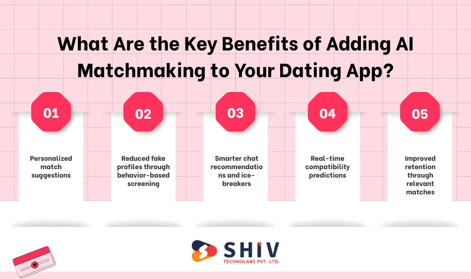 What Are the Key Benefits of Adding AI Matchmaking to Your Dating App