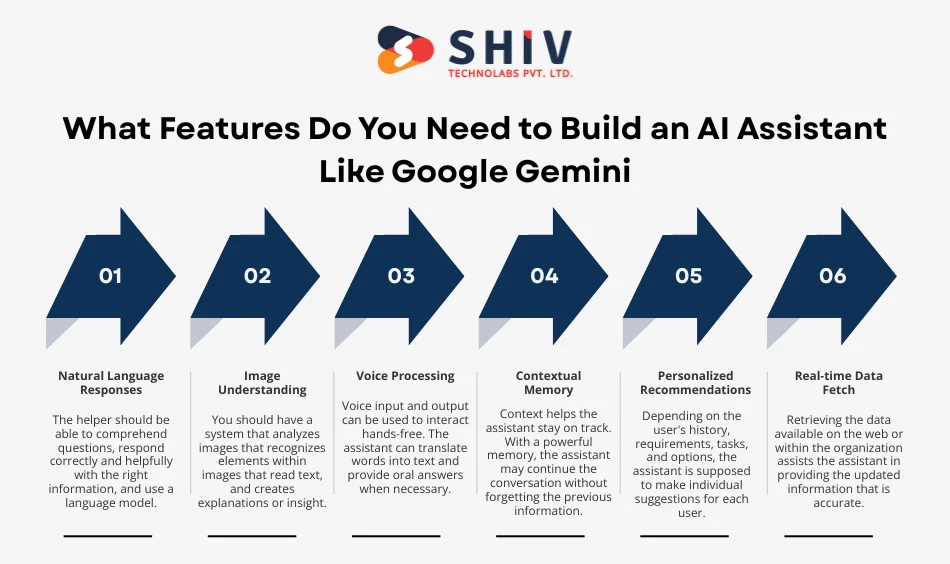 What Features Do You Need to Build an AI Assistant Like Google Gemini