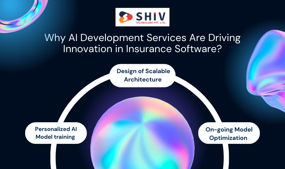 Why AI Development Services Are Driving Innovation in Insurance Software