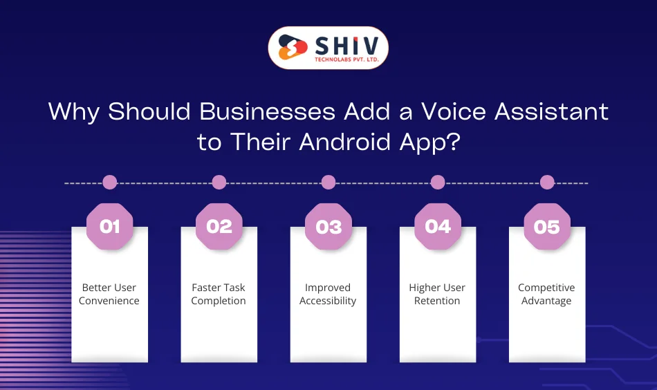 Why Should Businesses Add a Voice Assistant to Their Android App