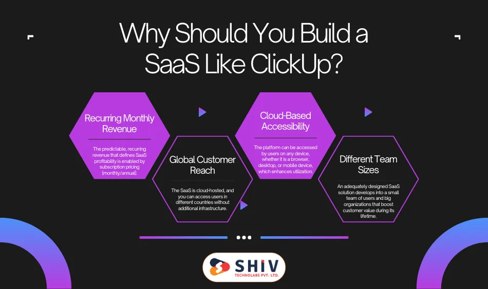Why Should You Build a SaaS Like ClickUp