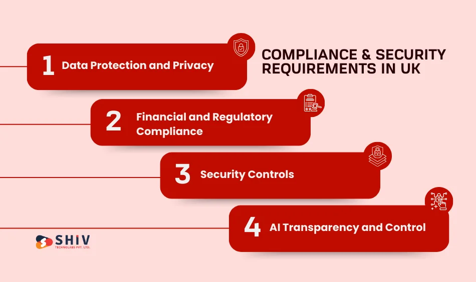 Compliance and Security Requirements in UK