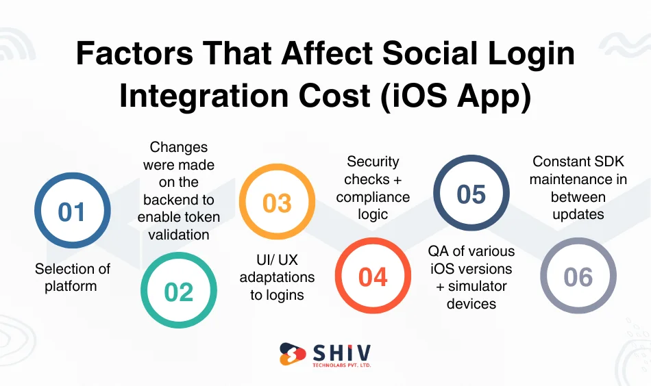 Factors That Affect Social Login Integration Cost (iOS App)