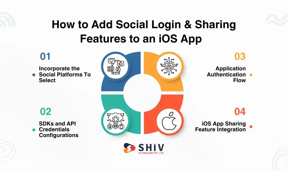 How to Add Social Login and Sharing Features to an iOS App