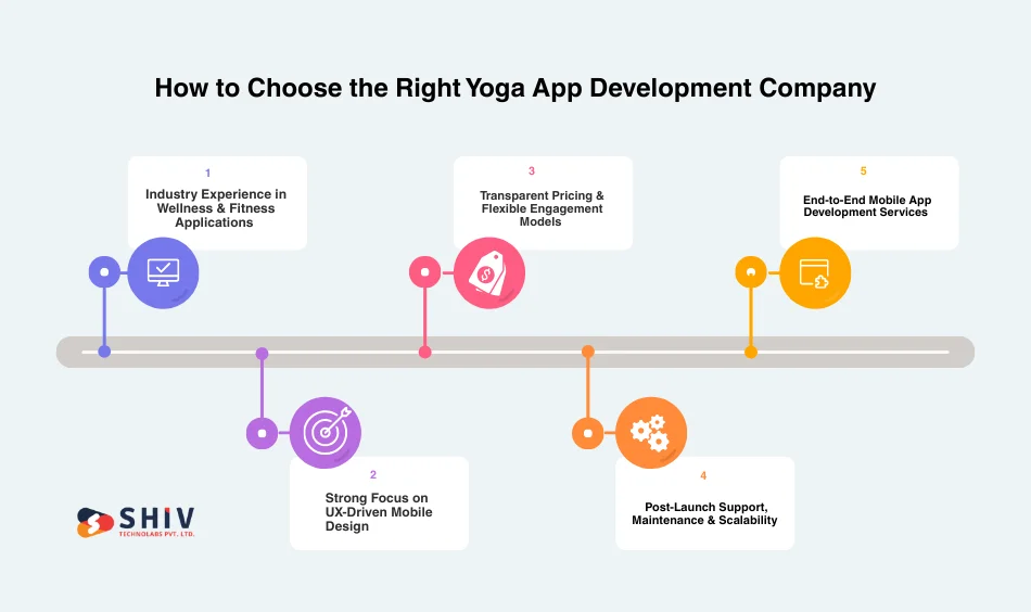 How to Choose the Right Yoga App Development Company