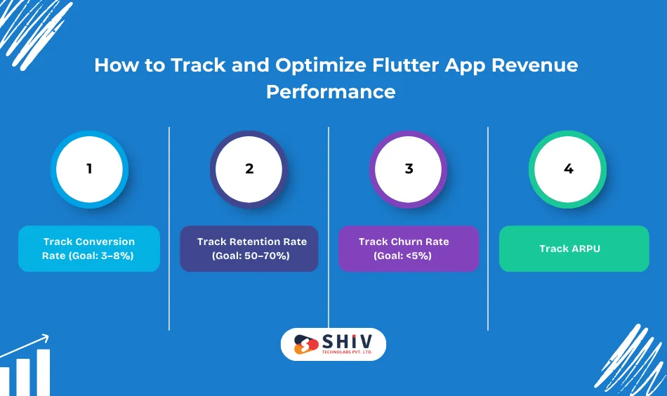 How to Track and Optimize Flutter App Revenue Performance