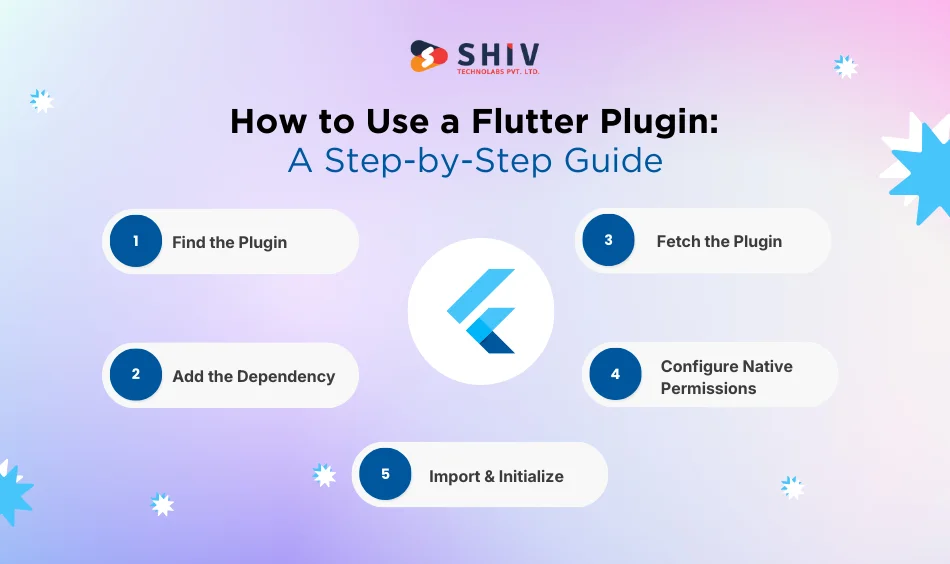How to Use a Flutter Plugin: A Step-by-Step Guide