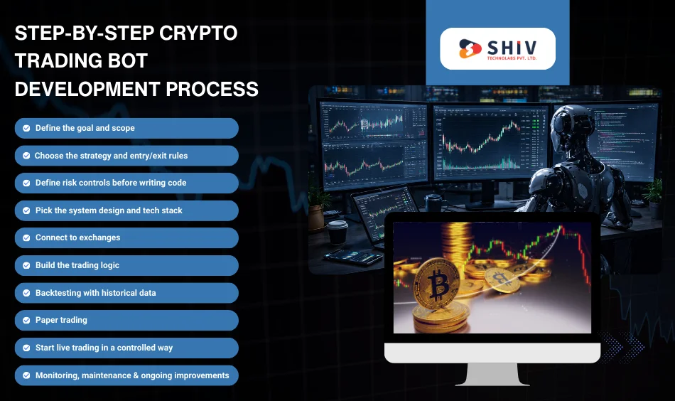 Step-by-Step Crypto Trading Bot Development Process