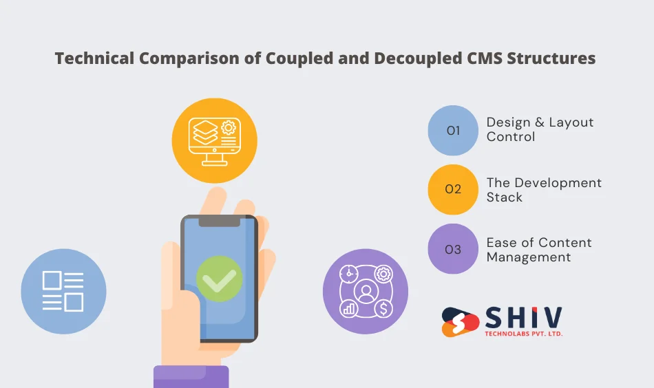 Technical Comparison of Coupled and Decoupled CMS Structures