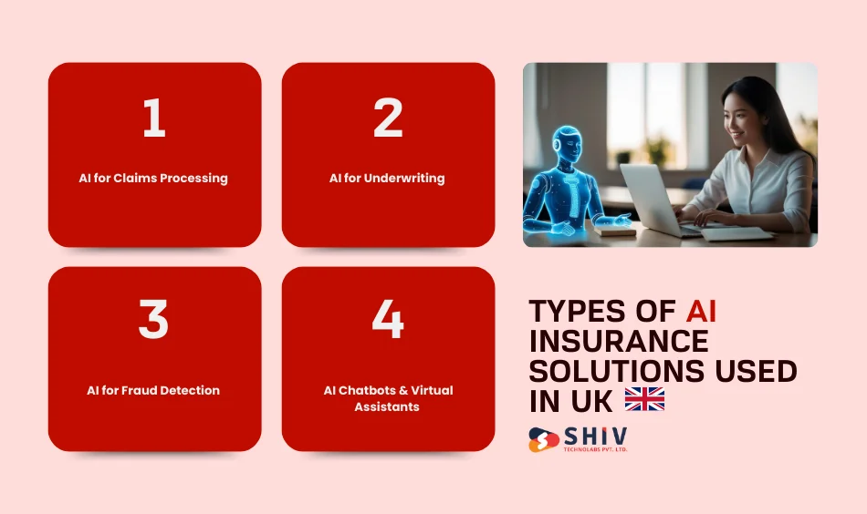Types of AI Insurance Solutions Used in UK