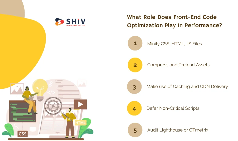 What Role Does Front-End Code Optimization Play in Performance