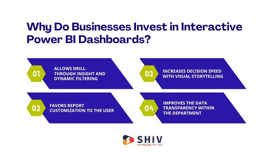 Why Do Businesses Invest in Interactive Power BI Dashboards