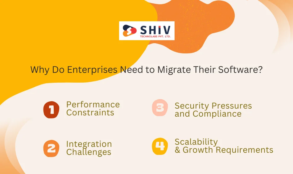 Why Do Enterprises Need to Migrate Their Software