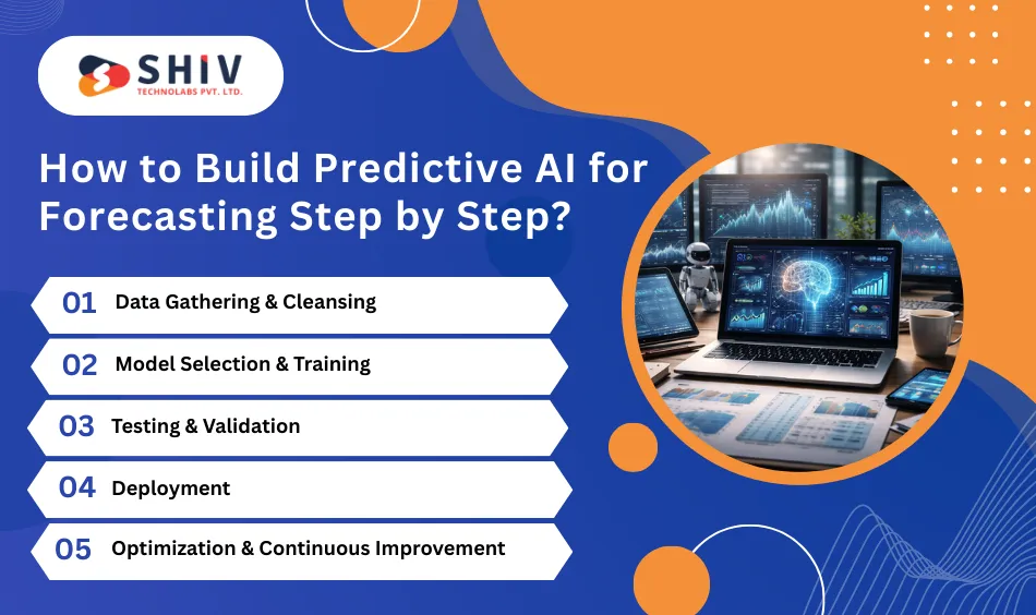 How to Build Predictive AI for Forecasting Step by Step