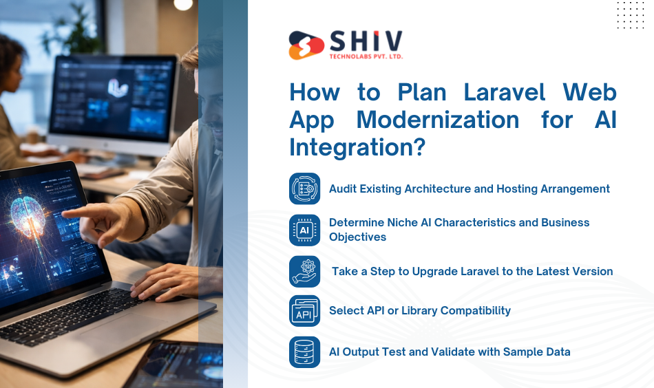 How to Plan Laravel Web App Modernization for AI Integration