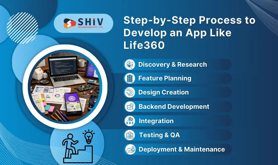 Step-by-Step Process to Develop an App Like Life360