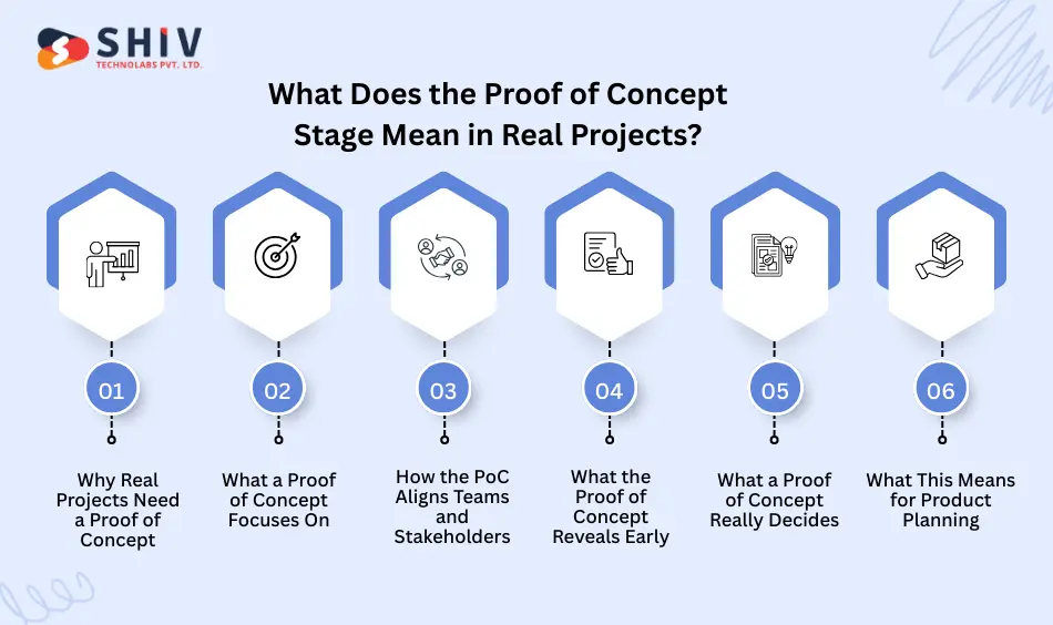What Does the Proof of Concept Stage Mean in Real Projects?