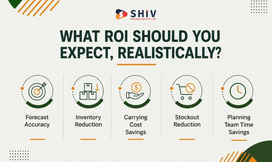 What ROI Should You Expect, Realistically?