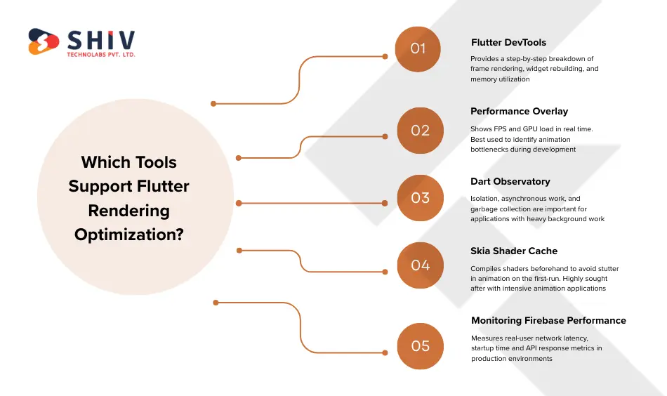 Which Tools Support Flutter Rendering Optimization