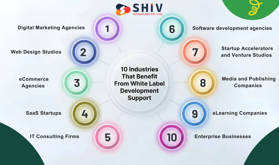 10 Industries That Benefit From White Label Development Support