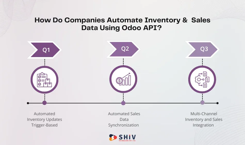 How Do Companies Automate Inventory and Sales Data Using Odoo API