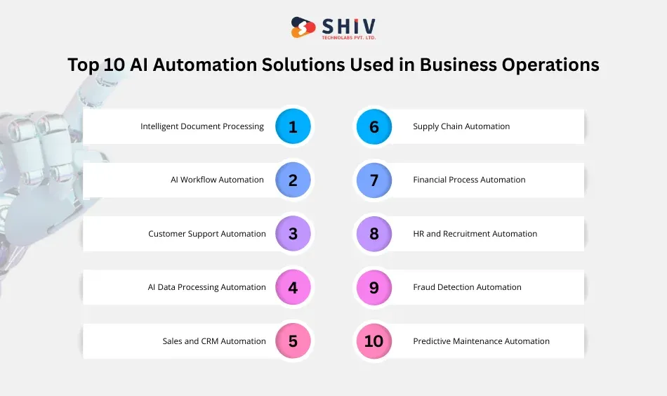 Top 10 AI Automation Solutions Used in Business Operations