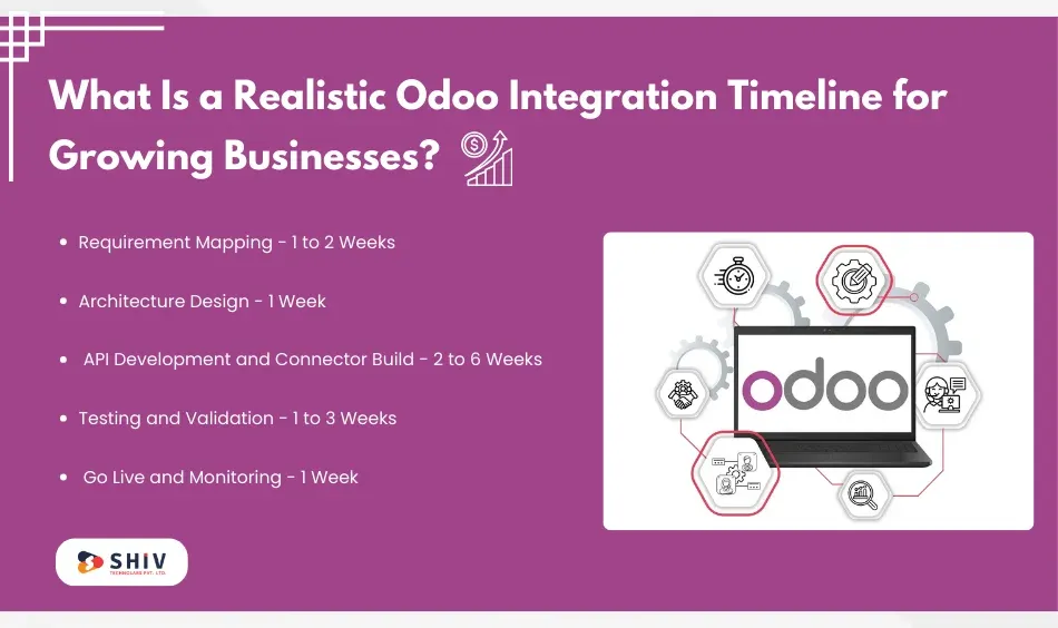 What Is a Realistic Odoo Integration Timeline for Growing Businesses