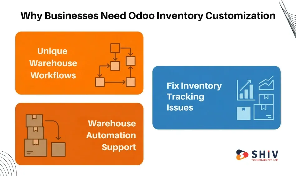 Why Businesses Need Odoo Inventory Customization
