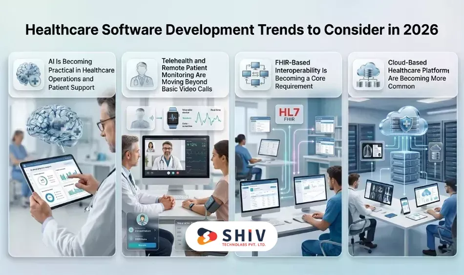 Healthcare Software Development Trends to Consider
