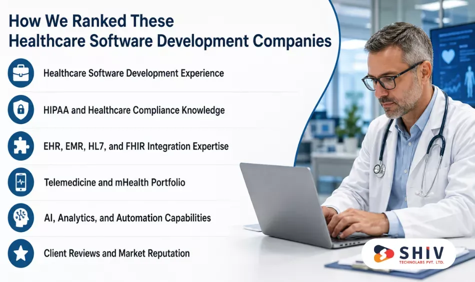 How We Ranked These Healthcare Software Development Companies