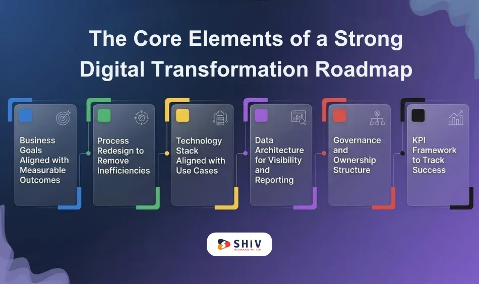 The Core Elements of a Strong Digital Transformation Roadmap