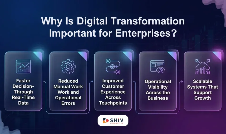 Why Is Digital Transformation Important for Enterprises