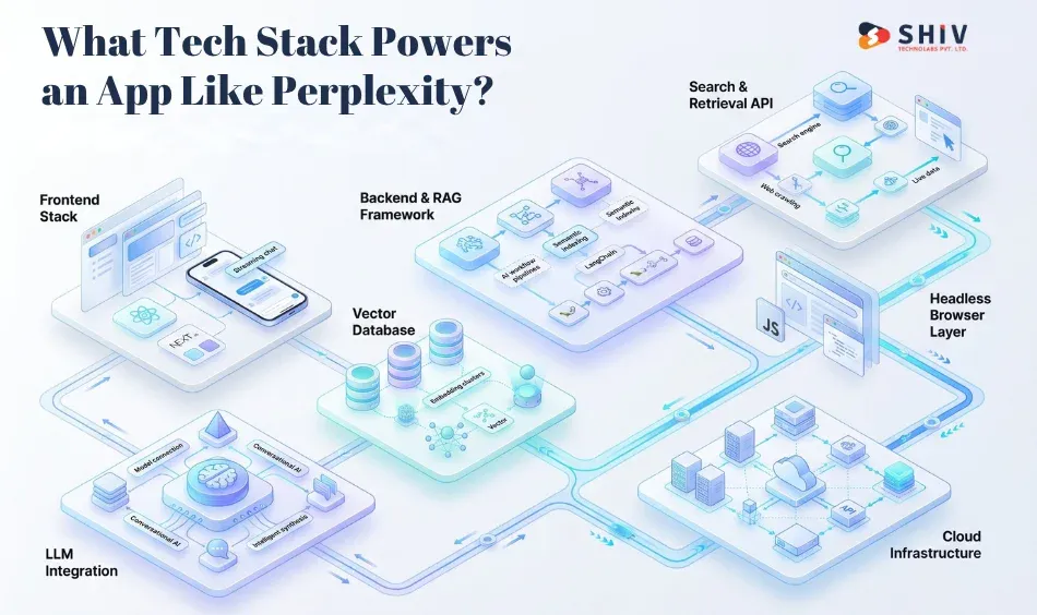 What Tech Stack Powers an App Like Perplexity?