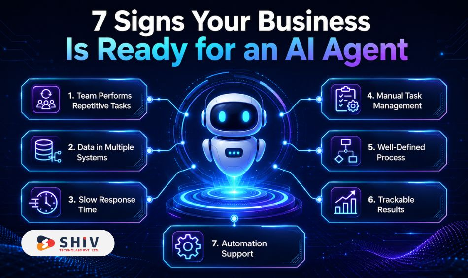 7 Signs Your Business Is Ready for an AI Agent