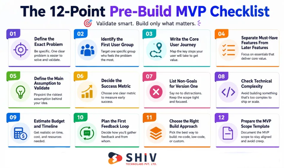 The 12-Point Pre-Build MVP Checklist Explained