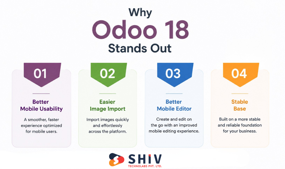 What Made Odoo 18 a Strong Version
