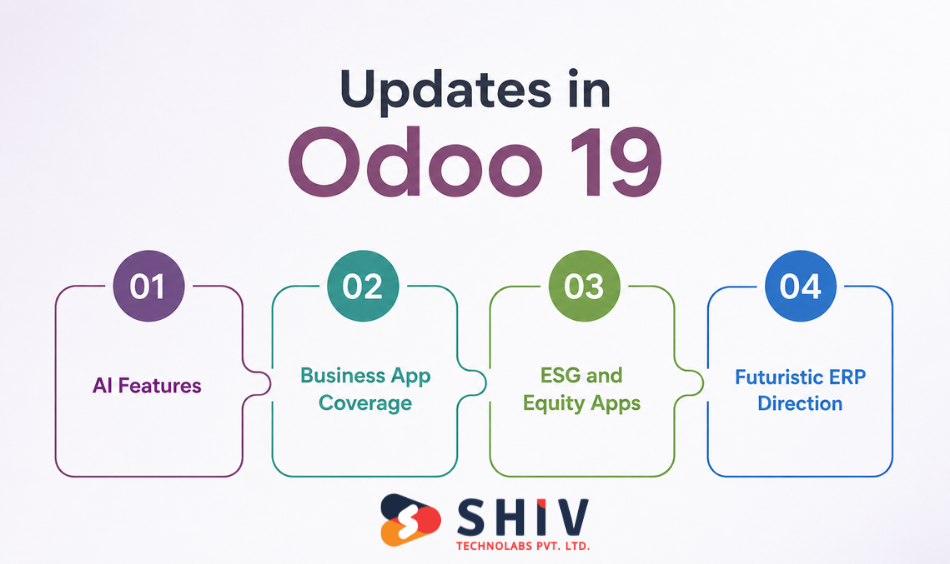 What's New in Odoo 19