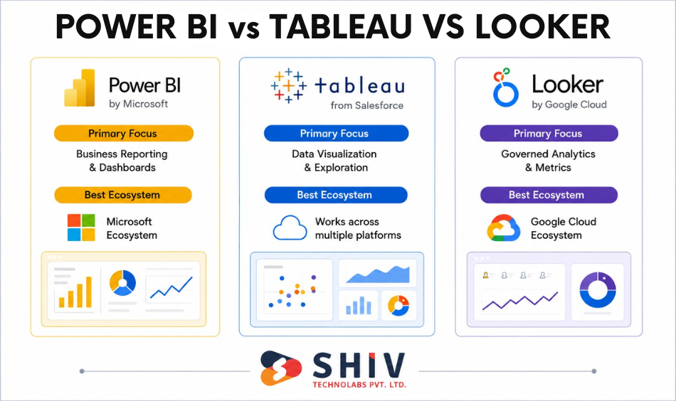 Power BI vs Tableau vs Looker Choosing the Right BI Tool