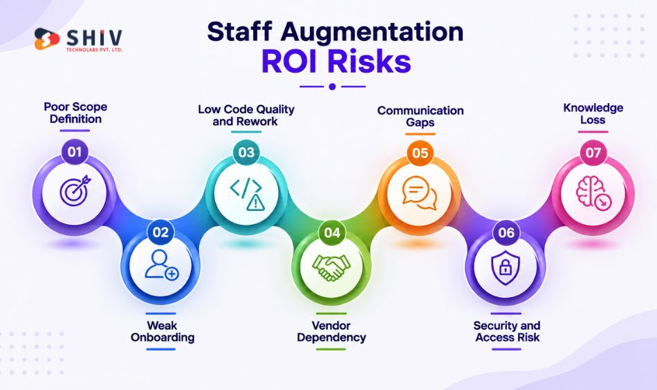 What Can Reduce the ROI of IT Staff Augmentation