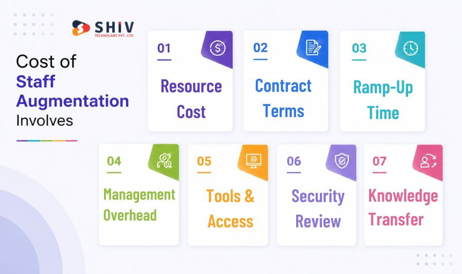 What Does IT Staff Augmentation Actually Cost
