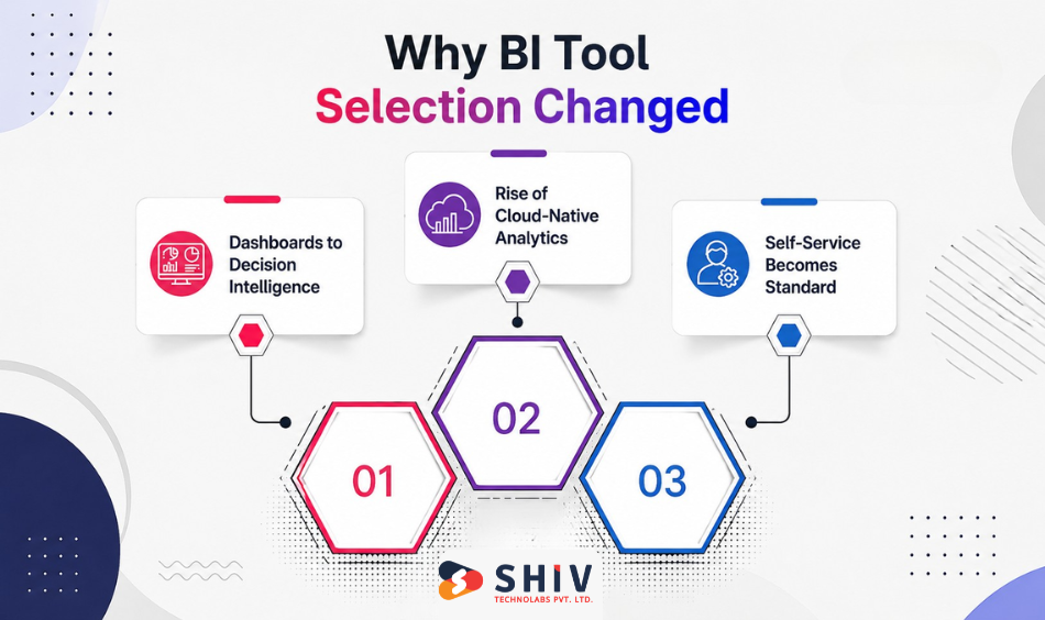 Why BI Tool Selection Changed