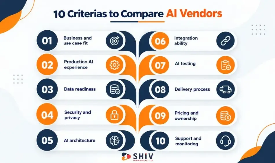 AI development partner scorecard with 10 criteria for comparing vendors